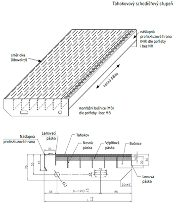 Náčrt schodu z tahokovu